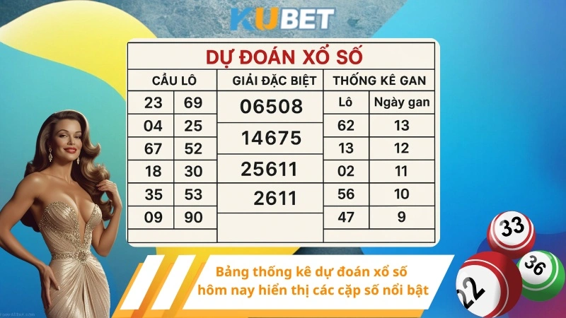 Bảng thống kê dự đoán xổ số hôm nay hiển thị các cặp số nổi bật