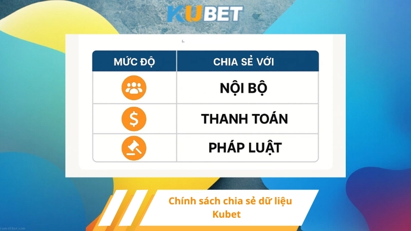 Chính sách chia sẻ dữ liệu Kubet