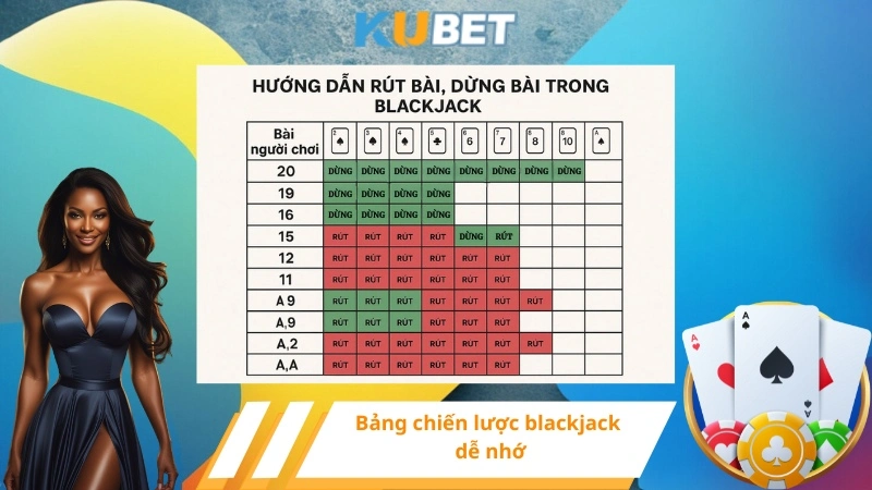 Bảng chiến lược blackjack dễ nhớ