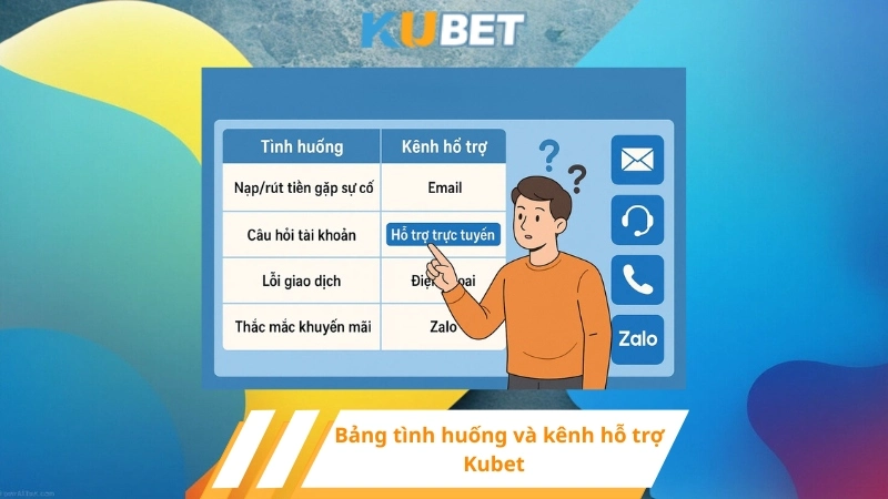 Bảng tình huống và kênh hỗ trợ Kubet