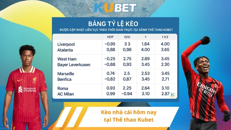 Kèo nhà cái hôm nay tại Thể thao Kubet