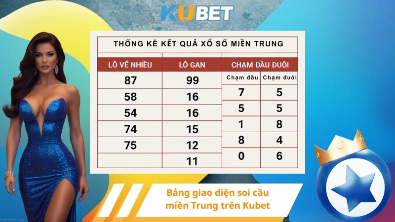 Bảng giao diện soi cầu miền Trung trên Kubet