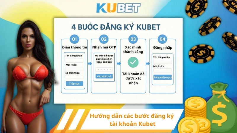 Hướng dẫn các bước đăng ký tài khoản Kubet