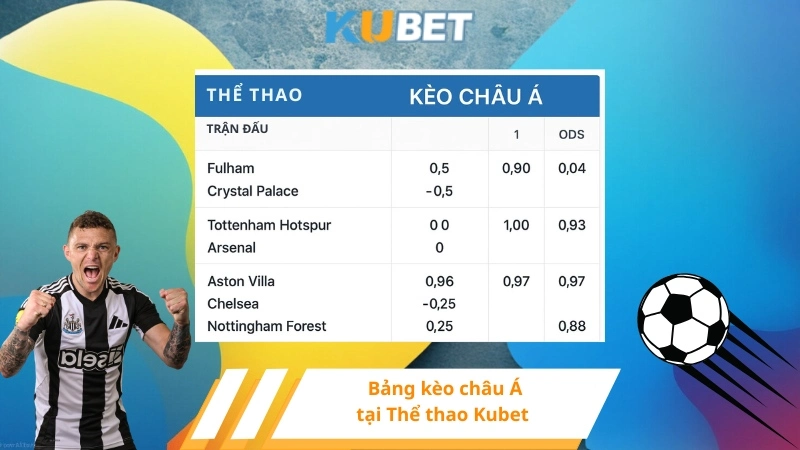 Bảng kèo châu Á tại Thể thao Kubet