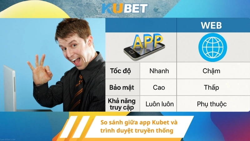 So sánh giữa app Kubet và trình duyệt truyền thống
