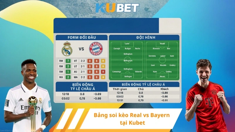 Bảng soi kèo Real vs Bayern tại Kubet